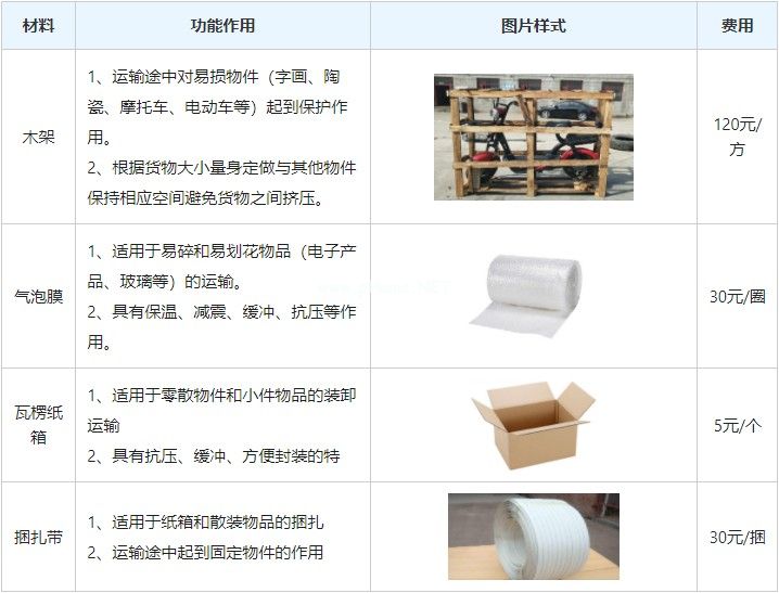 寶安區(qū)到石獅物流專線