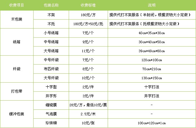 深圳到石獅物流公司